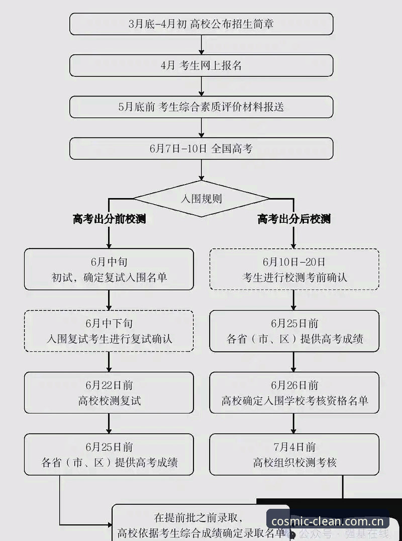 星空娱乐平台充值操作完整指南：2025清新版从注册到支付的全流程评测